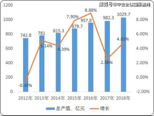 2020年水處理設備市場調研、分析與未來潛力展望